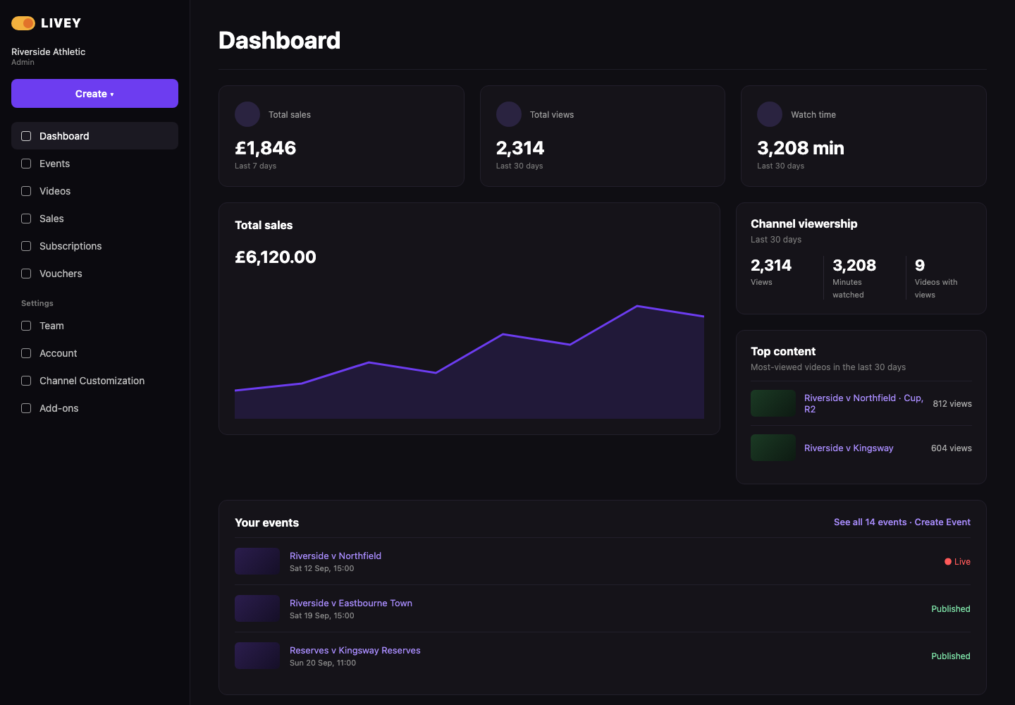 Livey analytics dashboard preview with ticket sales, viewers and watch time